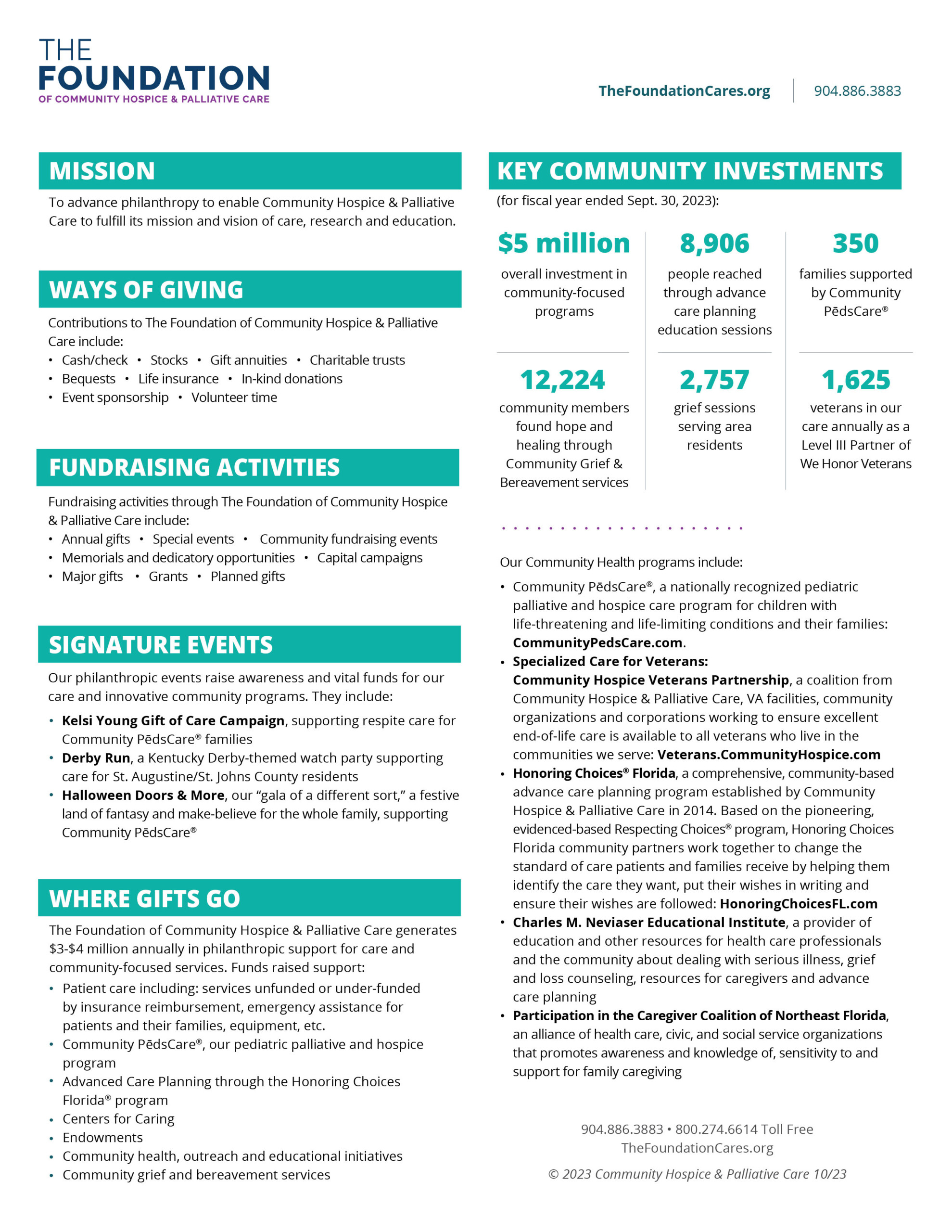 FY FDN Fact Sheet